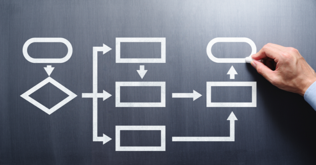 Workflow: Como Utilizar AGORA na Sua Empresa